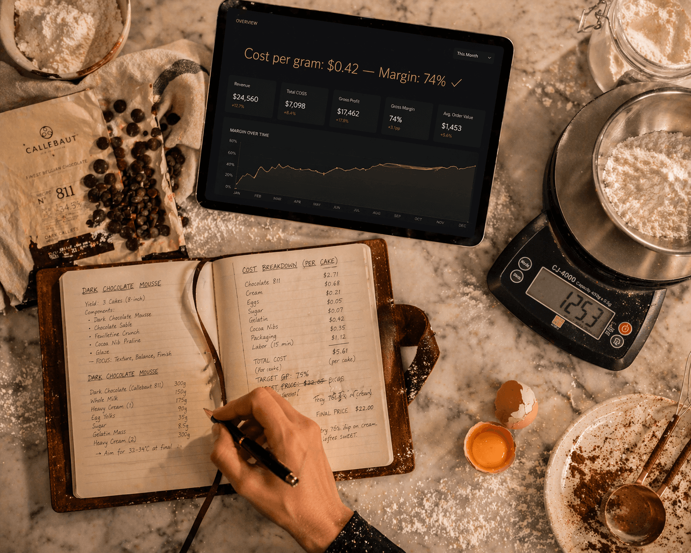 Recipe Lab